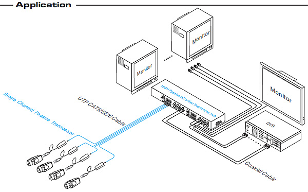 UTEPO UTP116P-HD - 16 канален пасивен видео трансмитер, за пренос на видео сигнал по UTP кабел